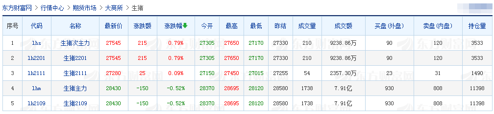 2021.03.16-今日猪价东北上涨，315晚会再曝“瘦肉精”，正邦从美国进口2400头原种猪，天邦拟5.1亿元完全剥离疫苗业务，我国进口巴西猪肉量猛增