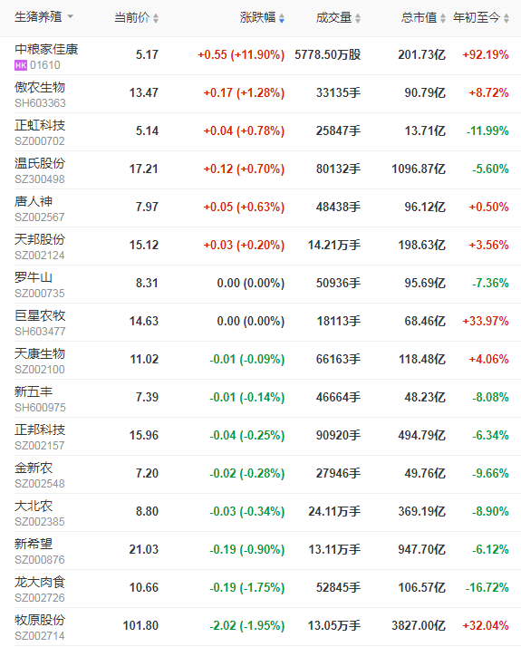 2021.03.16-今日猪价东北上涨，315晚会再曝“瘦肉精”，正邦从美国进口2400头原种猪，天邦拟5.1亿元完全剥离疫苗业务，我国进口巴西猪肉量猛增
