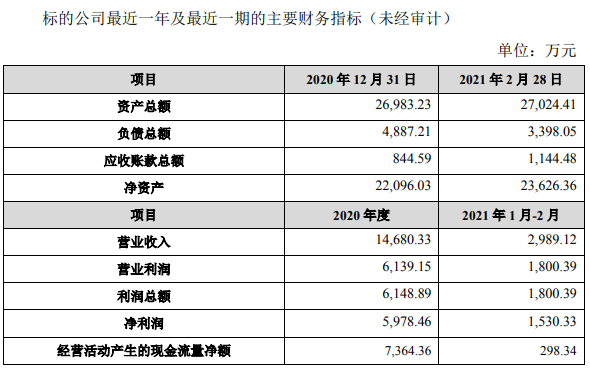 天邦股份：拟5.1亿元出售成都天邦及南京史纪100%股权，完全剥离疫苗生产业务