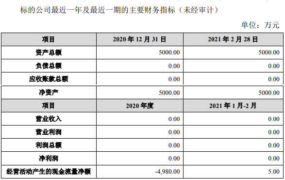 天邦股份：拟5.1亿元出售成都天邦及南京史纪100%股权，完全剥离疫苗生产业务