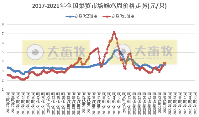 3月第2周家禽产品价格下跌，立华去年净利同比下降87%，圣农和仙坛公布2月销售业绩，广西一养殖楼房因火灾损失3万只小鸡