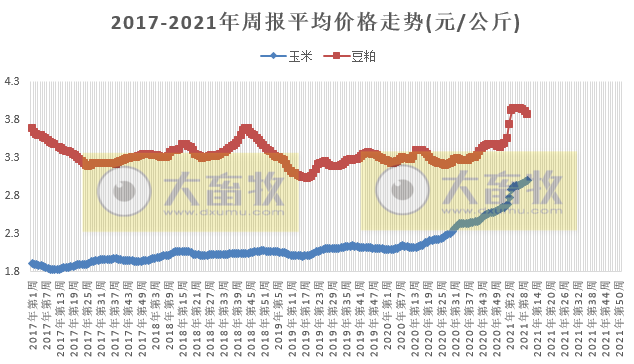 3月第2周家禽产品价格下跌，立华去年净利同比下降87%，圣农和仙坛公布2月销售业绩，广西一养殖楼房因火灾损失3万只小鸡