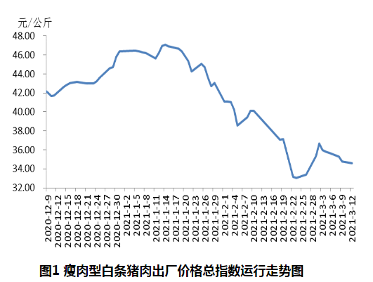 2021.03.17-今日猪价微涨,仔猪价格连涨3周,牧原发公告回应质疑,市值重回4000亿,正大康地成功引进1700头丹麦原种猪预计9月第一批纯种猪可上市