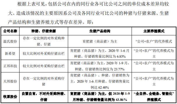 2021.03.17-今日猪价微涨,仔猪价格连涨3周,牧原发公告回应质疑,市值重回4000亿,正大康地成功引进1700头丹麦原种猪预计9月第一批纯种猪可上市