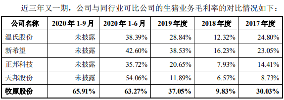 2021.03.17-今日猪价微涨,仔猪价格连涨3周,牧原发公告回应质疑,市值重回4000亿,正大康地成功引进1700头丹麦原种猪预计9月第一批纯种猪可上市