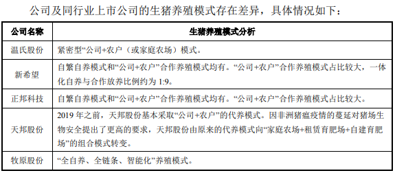 2021.03.17-今日猪价微涨,仔猪价格连涨3周,牧原发公告回应质疑,市值重回4000亿,正大康地成功引进1700头丹麦原种猪预计9月第一批纯种猪可上市