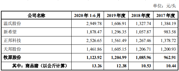 2021.03.17-今日猪价微涨,仔猪价格连涨3周,牧原发公告回应质疑,市值重回4000亿,正大康地成功引进1700头丹麦原种猪预计9月第一批纯种猪可上市