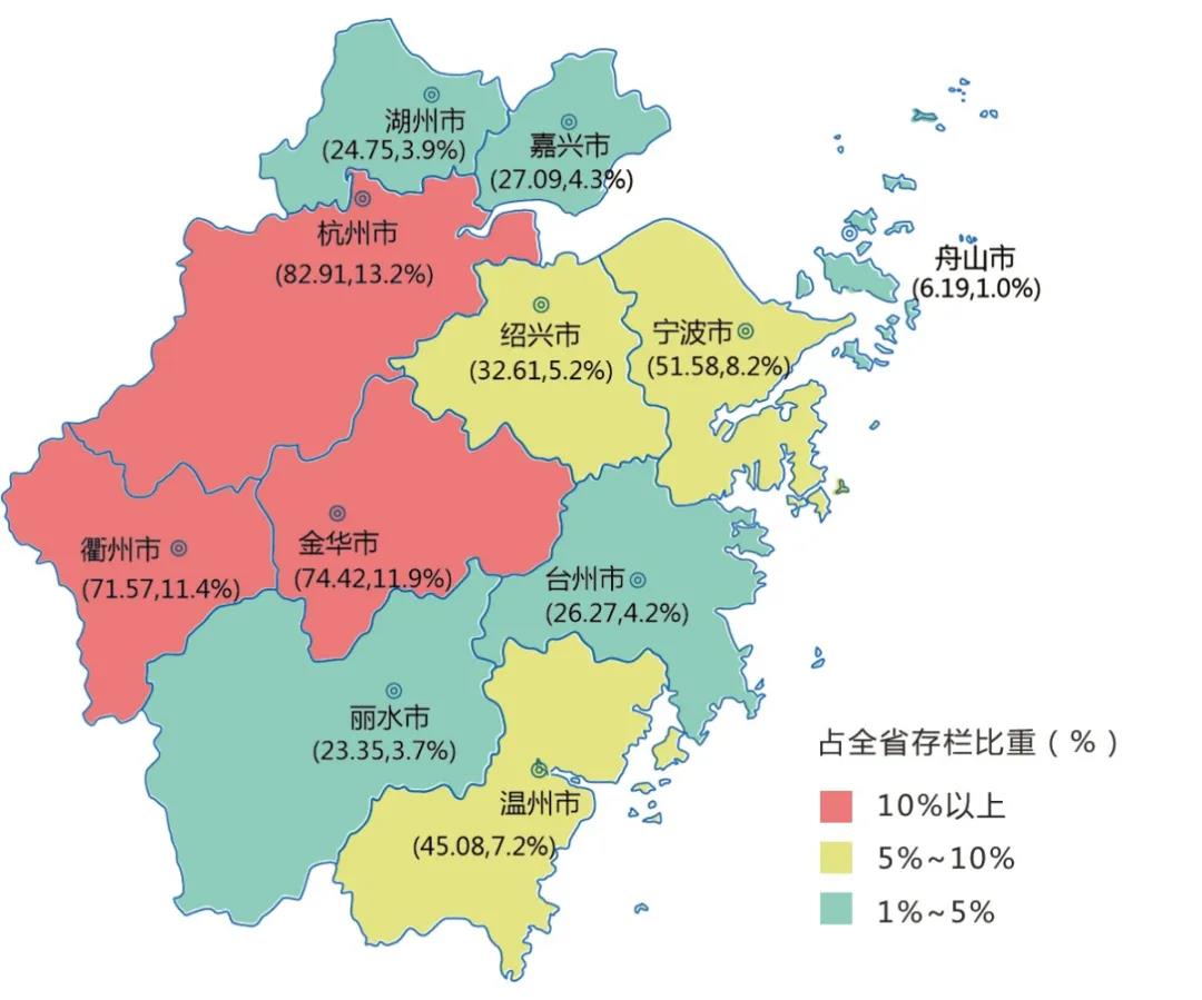浙江2020年生猪存栏同比增长近50%，万头以上的生猪养殖场增加135家，增长142.1%
