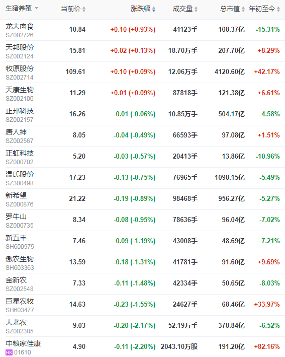 2021.3.18-今日猪价继续震荡调整,猪肉价格连跌7周,上半年生猪出栏预计同增65%,又有7家兽药企业被重点监控,牧原楼房养殖项目进展如何?
