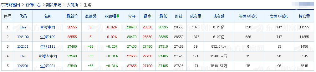2021.3.18-今日猪价继续震荡调整,猪肉价格连跌7周,上半年生猪出栏预计同增65%,又有7家兽药企业被重点监控,牧原楼房养殖项目进展如何?