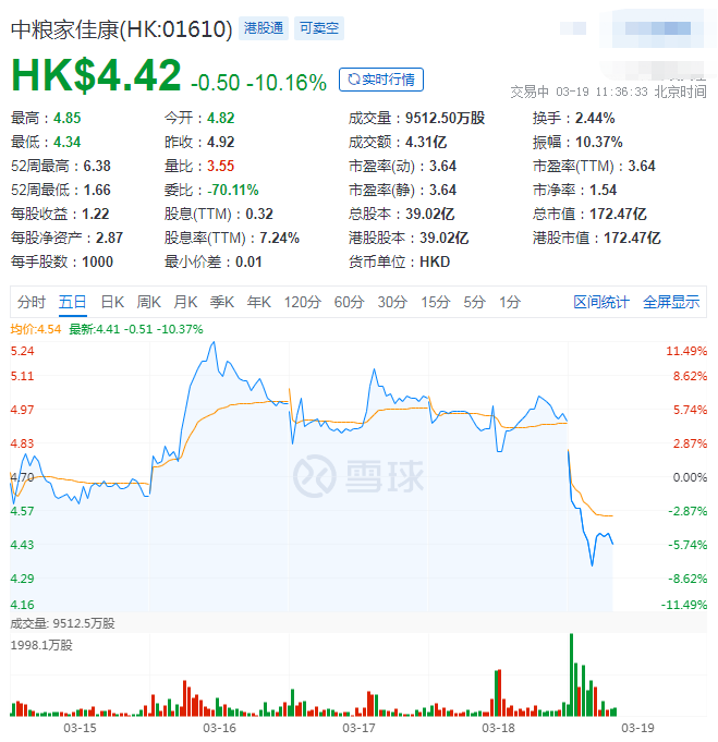 2021.03.19-今日猪价跌破14元,3月最低,屠企猪肉价连跌8周,中粮家佳康去年营收189亿同增71%今股价跌10%,浙江去年万头养猪场增加135家