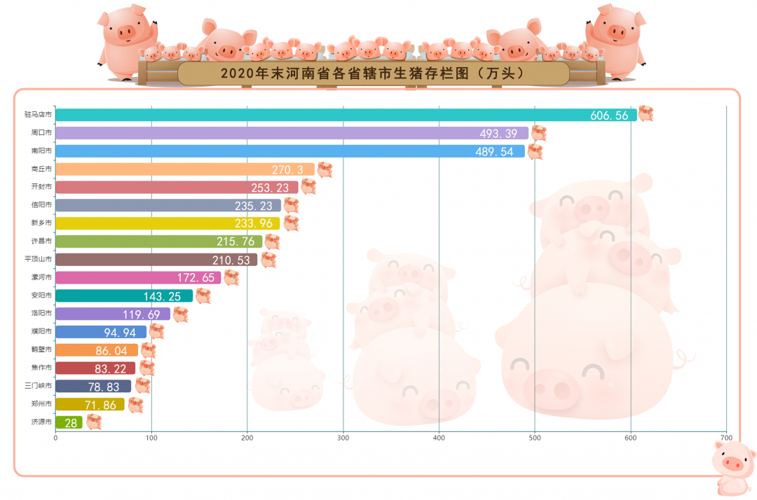 2021.3.20-今日猪价近300天内最低价，牧原短期债务占比较高，非瘟灭活苗会无效？继四川后湖南发布生猪“禁运令”，猪饲料产量1-2月同增80%