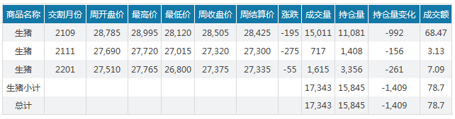 2021.3.20-今日猪价近300天内最低价，牧原短期债务占比较高，非瘟灭活苗会无效？继四川后湖南发布生猪“禁运令”，猪饲料产量1-2月同增80%