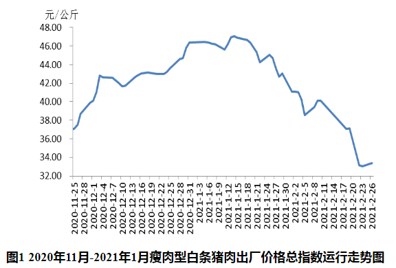2021年2月生猪行业数据汇总
