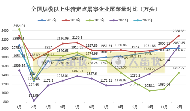 2021年2月生猪行业数据汇总
