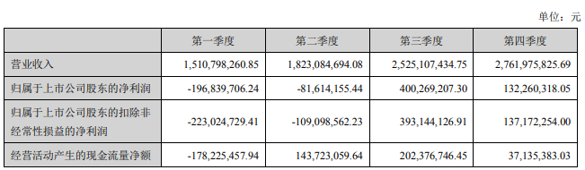 【2020年报】立华股份2020年净利2.54亿下滑87% ,现金分红超6000万元