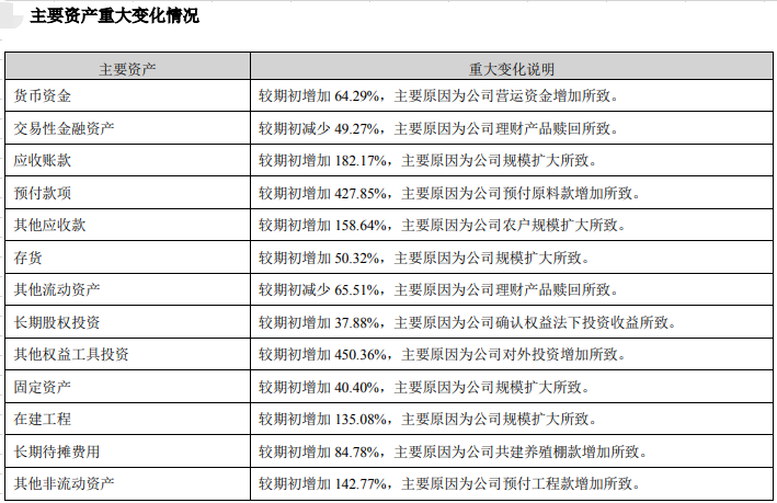【2020年报】立华股份2020年净利2.54亿下滑87% ,现金分红超6000万元