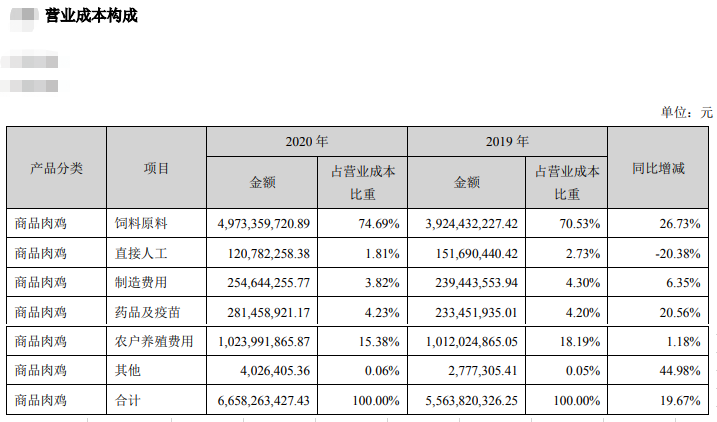 【2020年报】立华股份2020年净利2.54亿下滑87% ,现金分红超6000万元