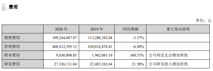 【2020年报】立华股份2020年净利2.54亿下滑87% ,现金分红超6000万元