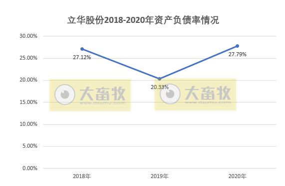 【2020年报】立华股份2020年净利2.54亿下滑87% ,现金分红超6000万元