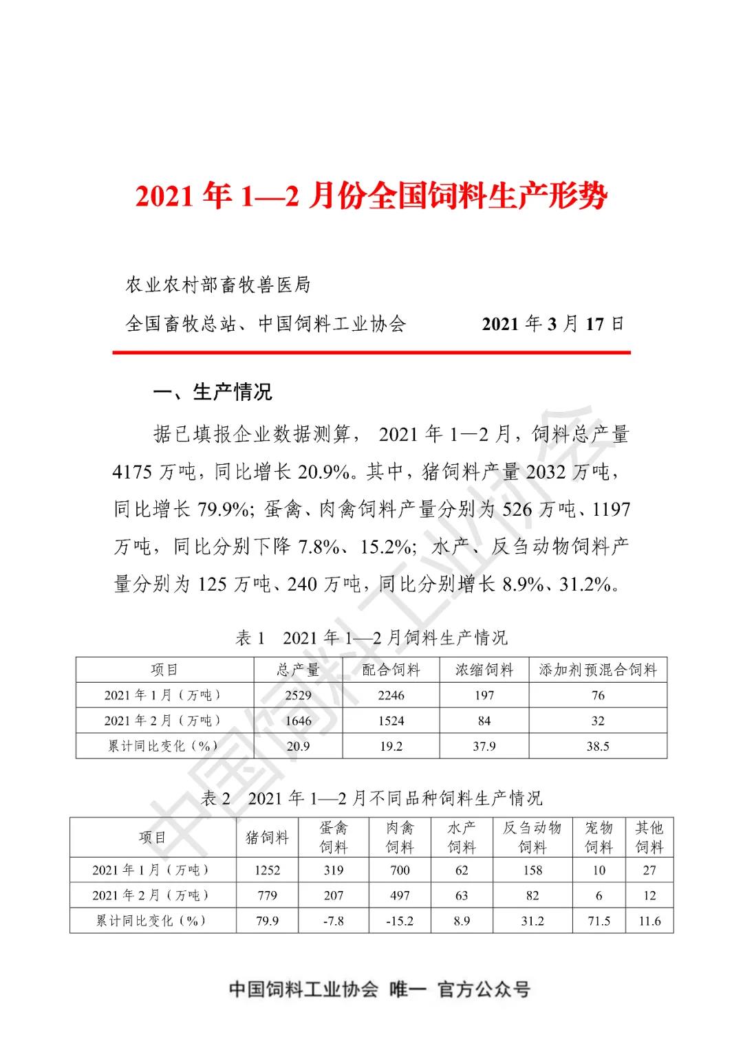 2021年1-2月我国饲料生产形势