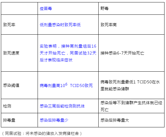 非洲猪瘟变异株防不胜防,养猪人该如何监测?官方出招