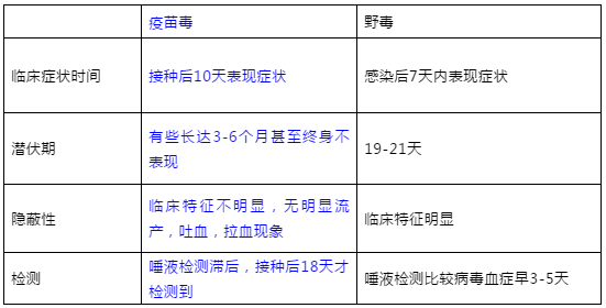 非洲猪瘟变异株防不胜防,养猪人该如何监测?官方出招