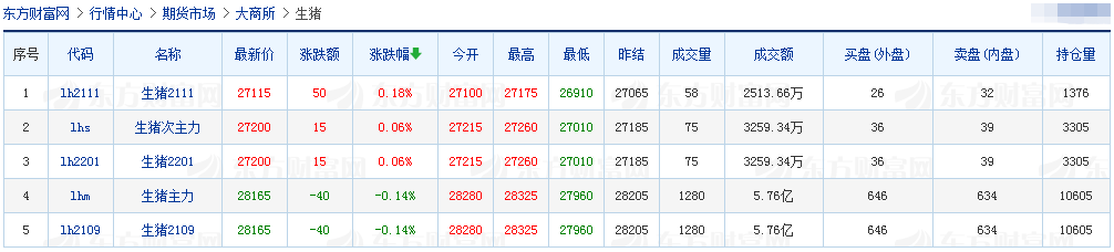 2021.3.23-今日猪价下跌幅度收窄,官方发布非洲猪瘟变异株的监测指南,广东排查出一起猪口蹄疫疫情