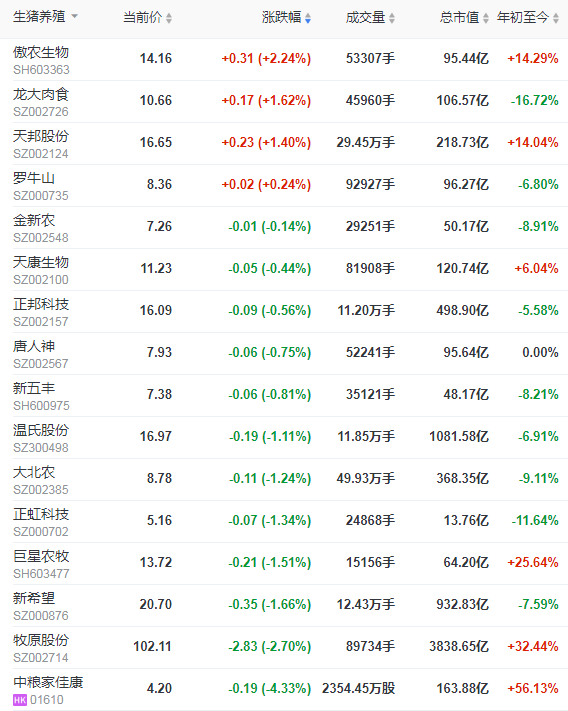 2021.3.23-今日猪价下跌幅度收窄,官方发布非洲猪瘟变异株的监测指南,广东排查出一起猪口蹄疫疫情