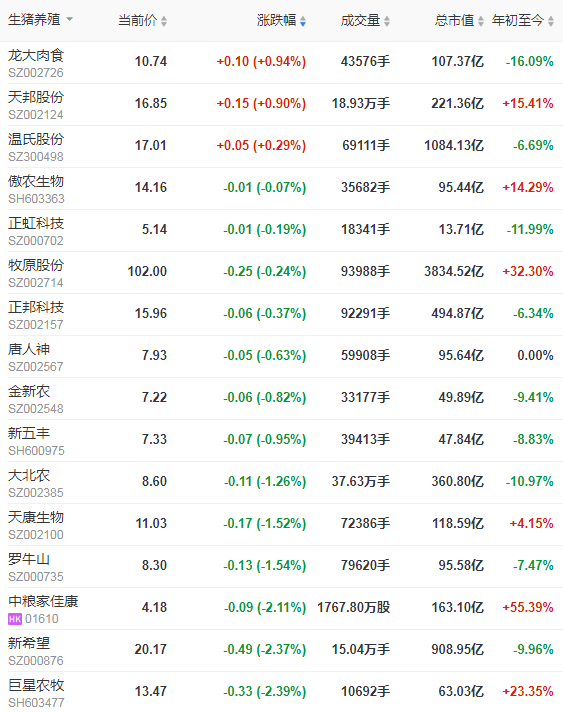 2021.3.24-今日猪价小幅下跌,因疫情和淡季叠加弱势震荡,仔猪价格连涨4周,玉米价格开始回落,黄河大堤死猪事件有新进展,天康计划今年从国外引种猪1400头