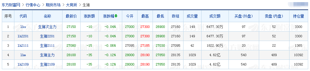 2021.3.24-今日猪价小幅下跌,因疫情和淡季叠加弱势震荡,仔猪价格连涨4周,玉米价格开始回落,黄河大堤死猪事件有新进展,天康计划今年从国外引种猪1400头