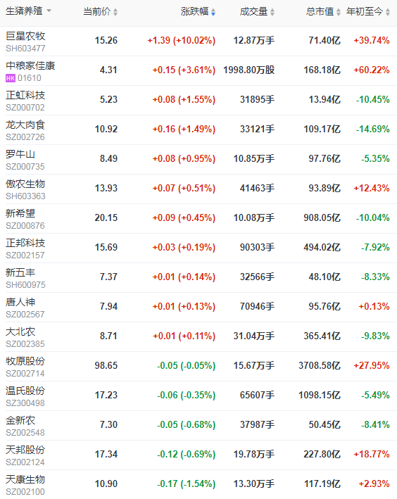2021.3.26-今日猪价7省上涨，50头以下的生猪散户占比从71%降到18%，今年全球已发生2300多起非洲猪瘟疫情