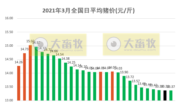 2021.3.27-今日猪价11省上涨,广东去年查获4.9万吨走私冻品,北方疫情严重,未来南方如何应对?去年我国进口猪肉来自20个国家,其中60%来自这4国
