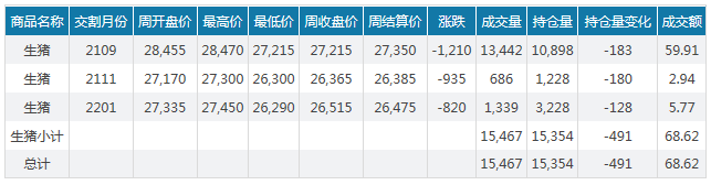 2021.3.27-今日猪价11省上涨,广东去年查获4.9万吨走私冻品,北方疫情严重,未来南方如何应对?去年我国进口猪肉来自20个国家,其中60%来自这4国