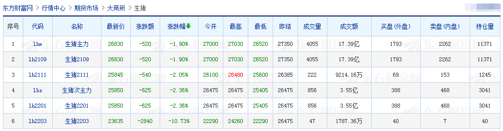 2021.3.29-今日猪价全面大幅度下跌,跌破去年最低价,湖南长沙排查出一起非瘟疫情,广西4月1日起暂停外省生猪调入