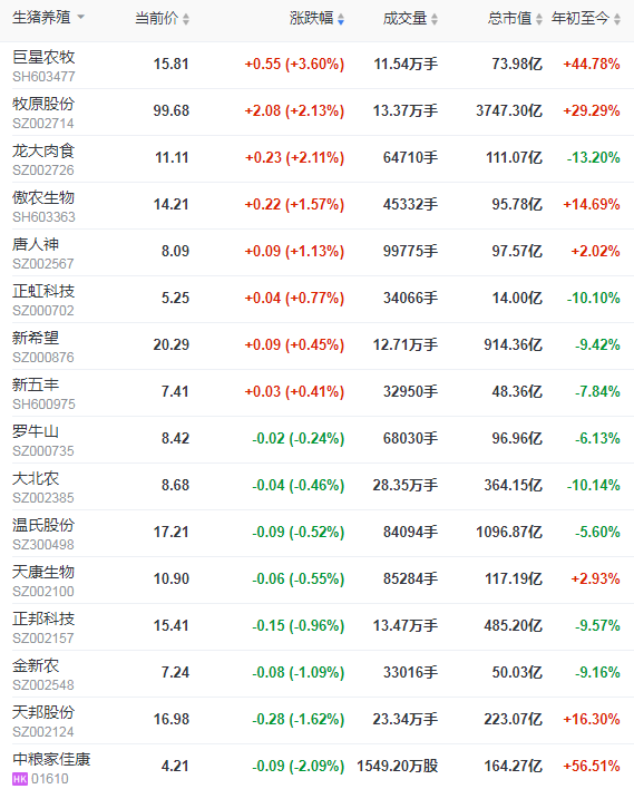 2021.3.29-今日猪价全面大幅度下跌,跌破去年最低价,湖南长沙排查出一起非瘟疫情,广西4月1日起暂停外省生猪调入