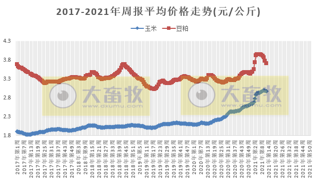 3月第4周家禽产品价格多数下降，而蛋价和蛋雏鸡价上涨，仙坛去年净利同比下降超六成仍转股派利，温氏突破番鸭“卡脖子”问题，益客拟创业版上市
