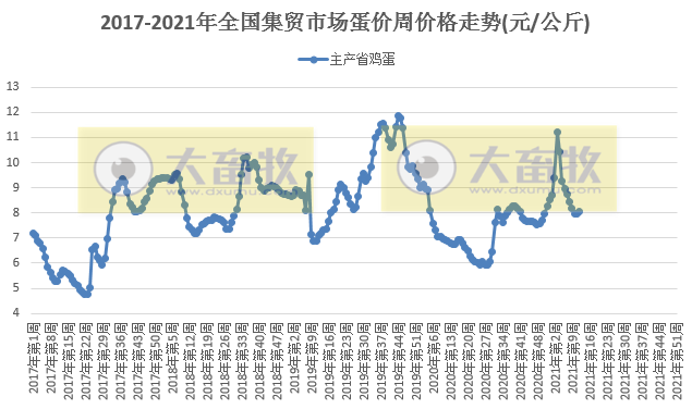 3月第4周家禽产品价格多数下降，而蛋价和蛋雏鸡价上涨，仙坛去年净利同比下降超六成仍转股派利，温氏突破番鸭“卡脖子”问题，益客拟创业版上市