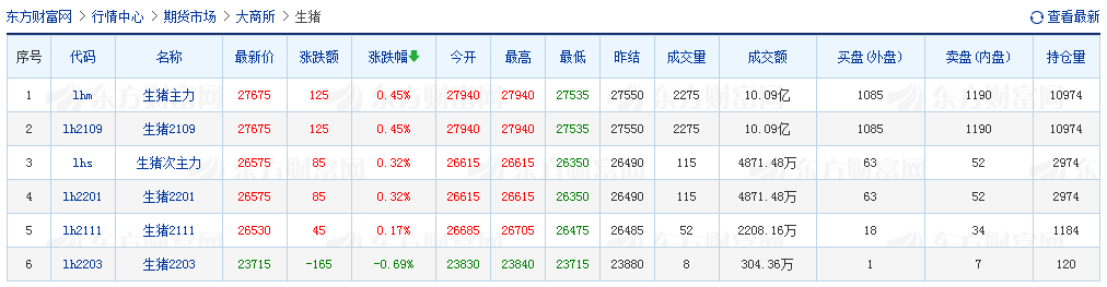2021.4.2-今日猪价东北止跌上涨，多省发布生猪调运新规，4月猪价将如何？唐人神净利增370%拟每10股派利1.3元，大北农四川雅安生猪项目开工