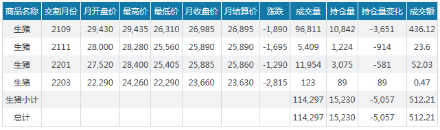 2021.4.3-今日猪价华北上涨，如何渡过雨季非瘟高发期？吴珍芳、邵国青等5名畜牧专家被提名院士候选人，中牧去年营收约50亿拟每10股派利1.25元