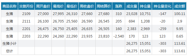2021.4.3-今日猪价华北上涨，如何渡过雨季非瘟高发期？吴珍芳、邵国青等5名畜牧专家被提名院士候选人，中牧去年营收约50亿拟每10股派利1.25元