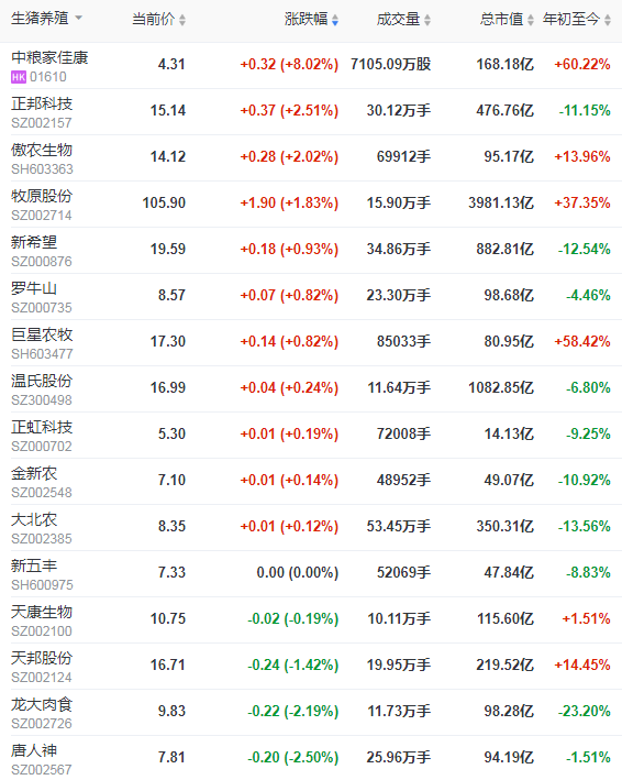 2021.4.3-今日猪价华北上涨，如何渡过雨季非瘟高发期？吴珍芳、邵国青等5名畜牧专家被提名院士候选人，中牧去年营收约50亿拟每10股派利1.25元