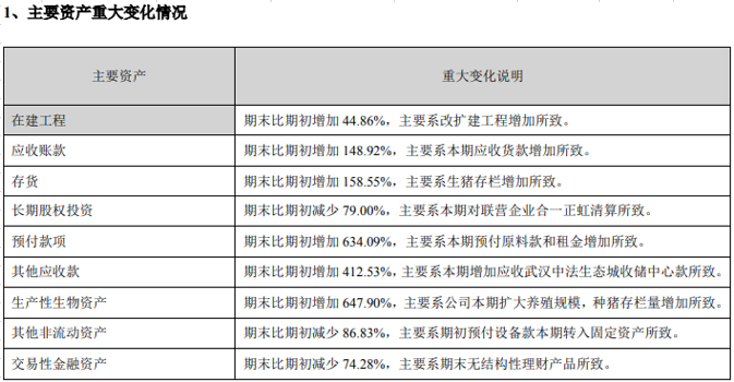 正虹科技2020年营收下降4.87%,扣非净利下降约56%
