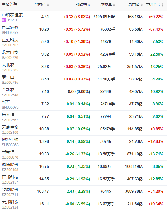 2021.4.6-今日猪价跌破12元，比今年最高价少6.5元跌32%，4月首起非瘟疫情暴发，在这里养一头黑猪补300元，双汇净利连续三年两位数快速增长