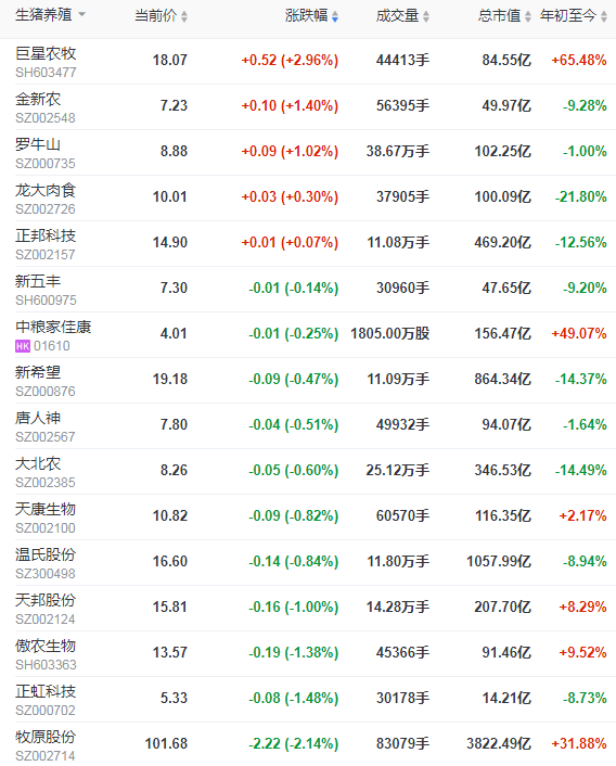 2021.4.8-今日猪价继续下行，较年初少7元，温氏牵手华为加速数字化转型，正邦单月生猪销量回归100万头，1季度同增146%