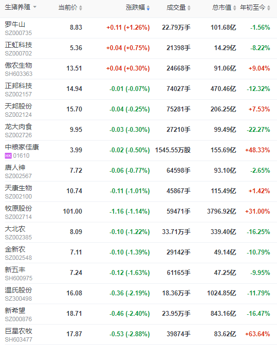 2021.4.9-今日猪价万绿丛中一点红,4省最低猪价跌破10元,生猪养殖还有盈利吗?温氏1季度生猪销量约210万头,还不及单月高峰值