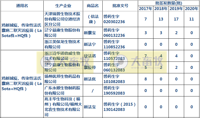 最新鸡传染性法氏囊病联苗品种和厂家汇总（2020年版）