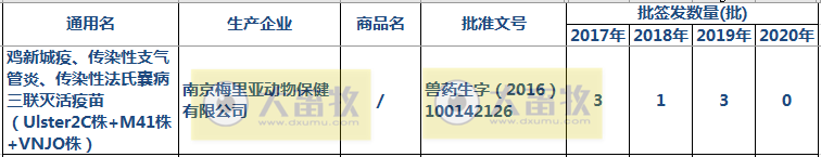 最新鸡传染性法氏囊病联苗品种和厂家汇总（2020年版）
