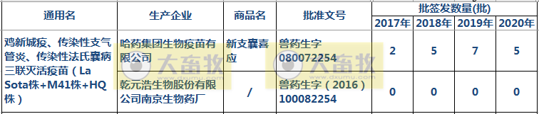 最新鸡传染性法氏囊病联苗品种和厂家汇总（2020年版）