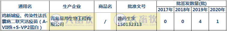 最新鸡传染性法氏囊病联苗品种和厂家汇总（2020年版）